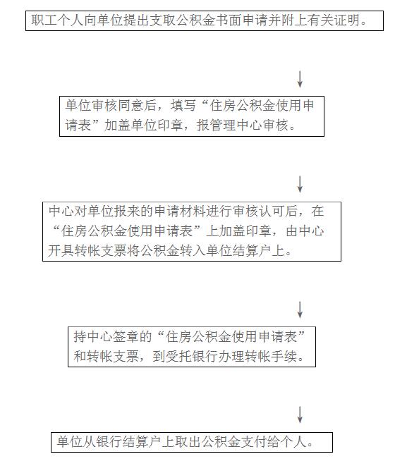 住房公积金提取和使用流程图