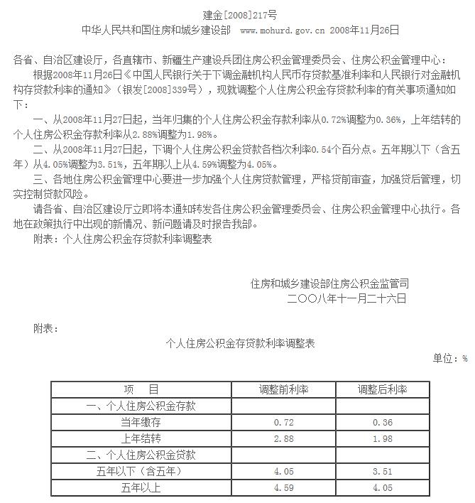 关于调整个人住房公积金存贷款利率的通知