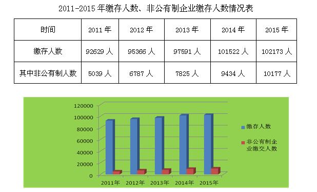 景德镇住房公积金简报（2015年第四期）