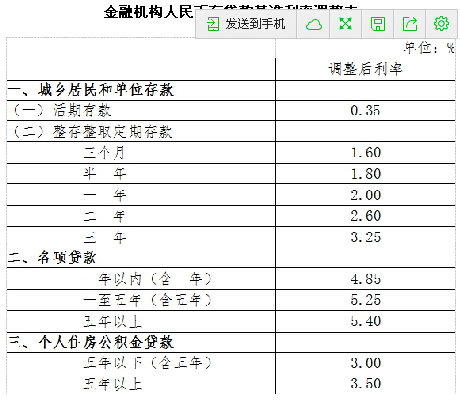 中国人民银行决定定向降低存款准备金率并下调贷款和存款基准利率