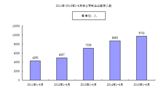 景德镇住房公积金简报(2015年第二期)