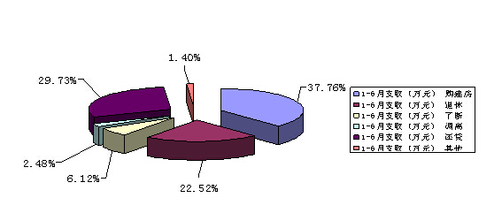 景德镇住房公积金简报(2015年第二期)