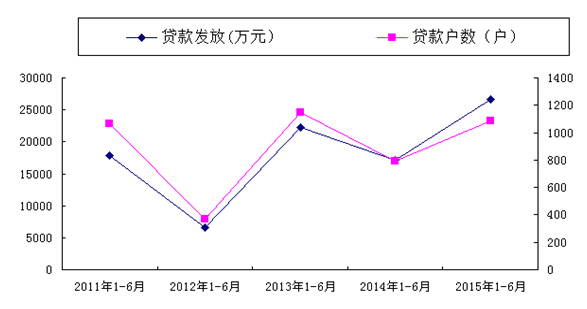 景德镇住房公积金简报(2015年第二期)