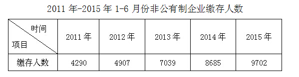 景德镇住房公积金简报（2015年第二期）