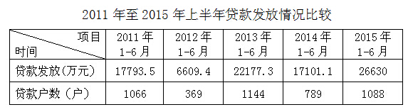 景德镇住房公积金简报（2015年第二期）