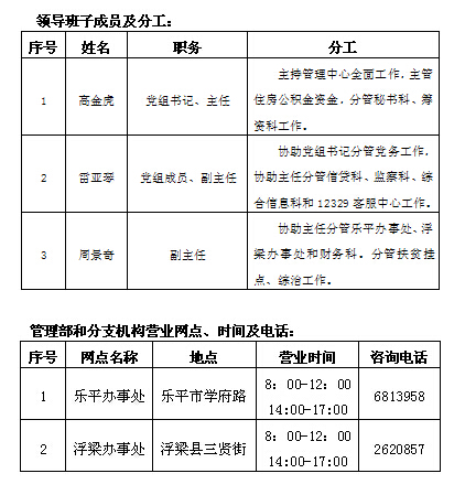 景德镇市住房公积金2014年年度报告