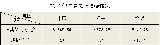 景德镇住房公积金简报（2016年第四期）