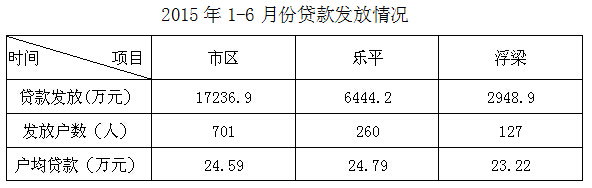 景德镇住房公积金简报（2015年第二期）