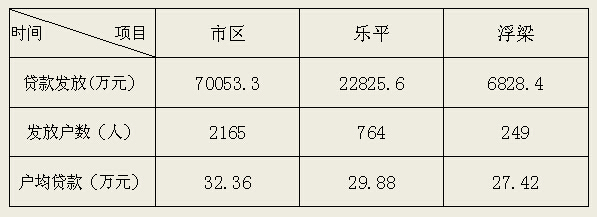 景德镇住房公积金简报（2017年第三期）
