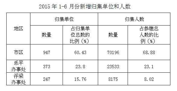 景德镇住房公积金简报（2015年第二期）