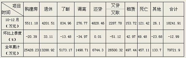 景德镇住房公积金简报（2017年第四期）