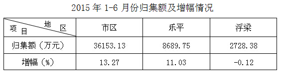 景德镇住房公积金简报（2015年第二期）