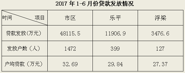 景德镇住房公积金简报（2017年第二期）