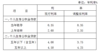 景德镇市住房公积金2014年年度报告