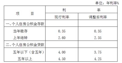 景德镇市住房公积金2014年年度报告