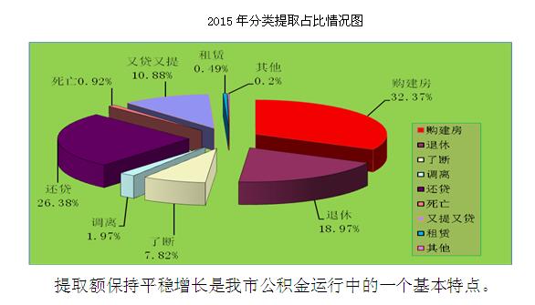 景德镇住房公积金简报（2015年第四期）