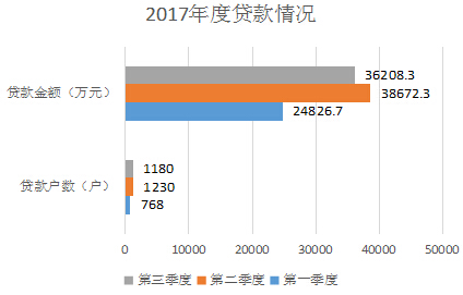 景德镇住房公积金简报（2017年第三期）