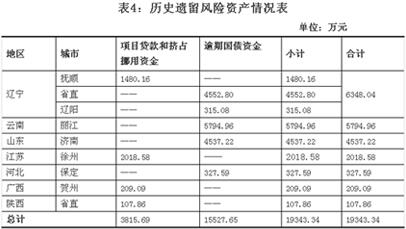 全国住房公积金2015年年度报告