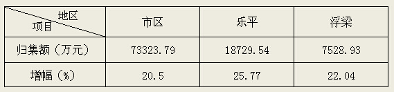 景德镇住房公积金简报（2017年第三期）