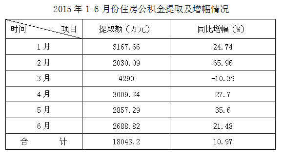 景德镇住房公积金简报（2015年第二期）