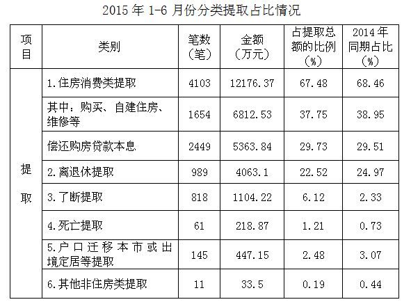 景德镇住房公积金简报（2015年第二期）