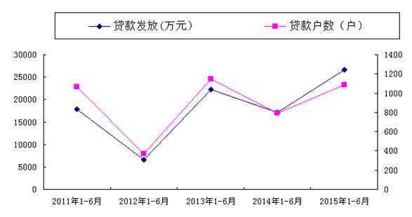 景德镇住房公积金简报（2015年第二期）