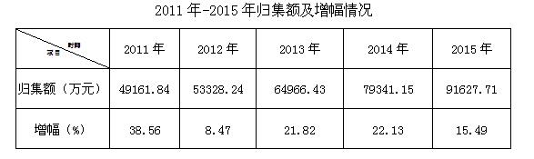 景德镇住房公积金简报（2015年第四期）