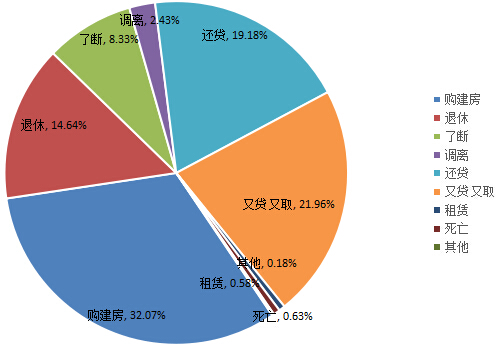 景德镇住房公积金简报（2017年第二期）