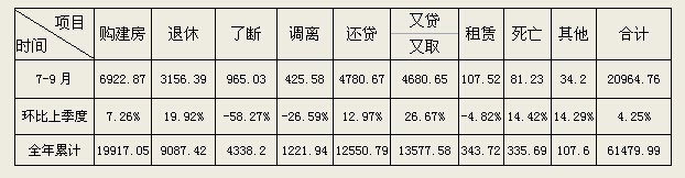 景德镇住房公积金简报（2017年第三期）