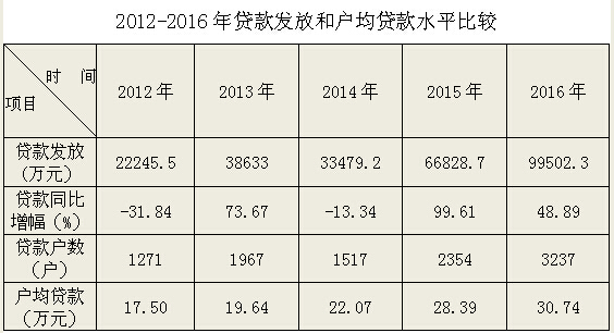 景德镇住房公积金简报（2016年第四期）