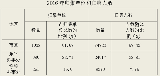 景德镇住房公积金简报（2016年第四期）