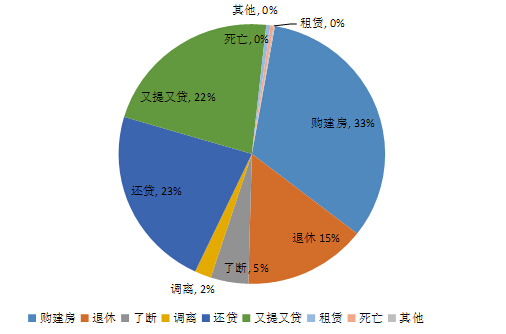 景德镇住房公积金简报（2017年第三期）