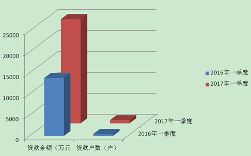 景德镇住房公积金简报（2017年第一期）