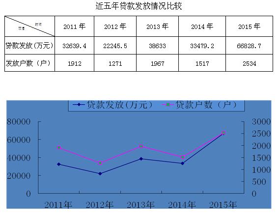 景德镇住房公积金简报（2015年第四期）