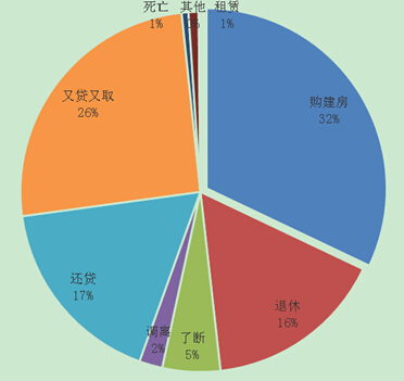 景德镇住房公积金简报（2017年第一期）