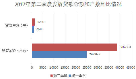 景德镇住房公积金简报（2017年第二期）