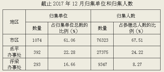 景德镇住房公积金简报（2017年第四期）