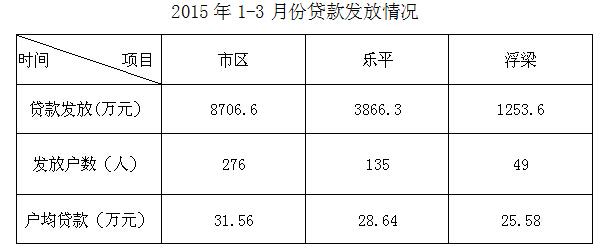 景德镇住房公积金简报（2016年第一期）