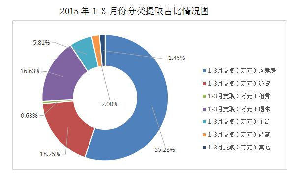 景德镇住房公积金简报（2016年第一期）