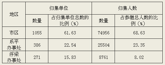 景德镇住房公积金简报（2017年第二期）