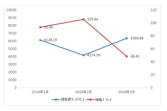 景德镇住房公积金简报（2016年第一期）