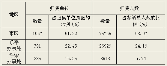 景德镇住房公积金简报（2017年第三期）