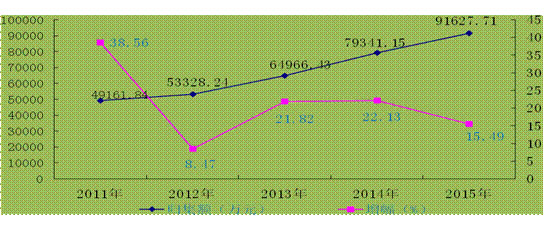 景德镇住房公积金简报（2015年第四期）