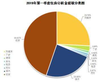 景德镇住房公积金简报（2019年第一期）