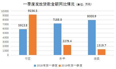 景德镇住房公积金简报（2019年第一期）