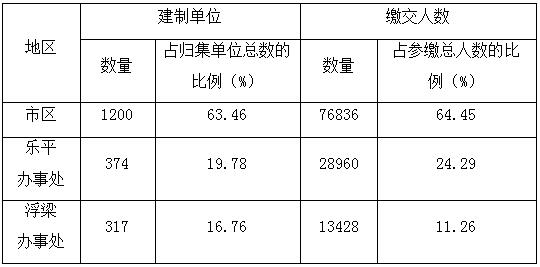 景德镇市住房公积金运行分析报告(2019年1-6月)