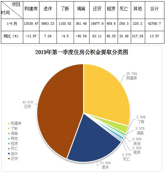 景德镇市住房公积金运行分析报告(2019年1-6月)