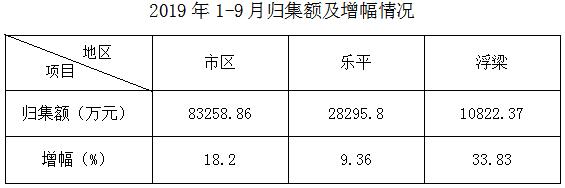 景德镇市住房公积金运行分析报告(2019年1-9月)