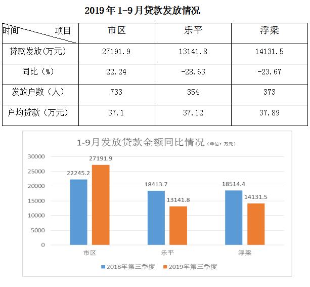 景德镇市住房公积金运行分析报告(2019年1-9月)