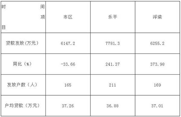 景德镇市住房公积金运行分析报告 （2020年第一季度）